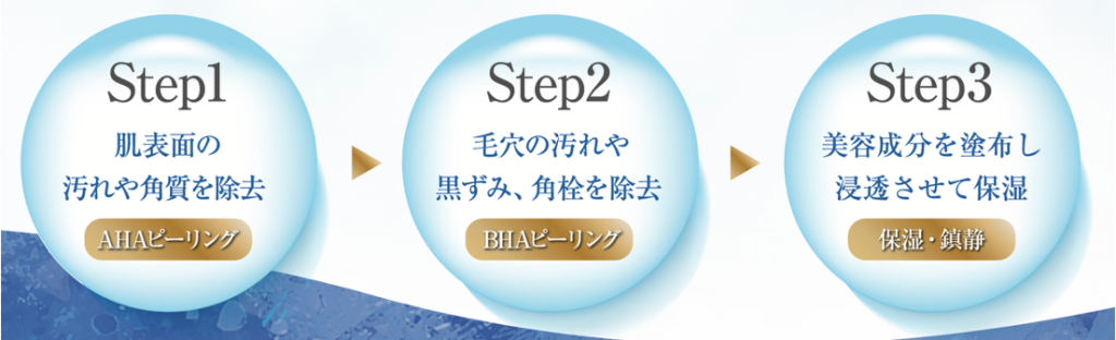 3Step式ウォーターピーリング